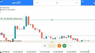 79 USD Sl Hit In BTC Trading [upl. by Wennerholn]