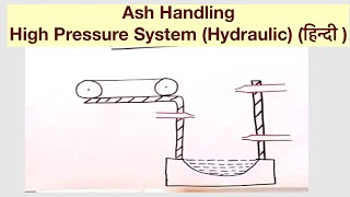 Ash Handling High Pressure System Hydraulic हिन्दी [upl. by Hsuk]