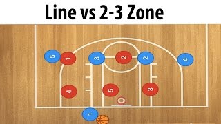 Baseline Line Inbounds vs 23 Zone Defense [upl. by Mather]