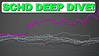 I Tested the SCHD Dividend ETF in the Most Insane Way [upl. by Anzovin209]