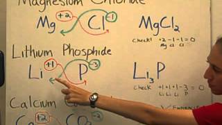 How to Write Chemical Formulas from Compound Names [upl. by Nylle]