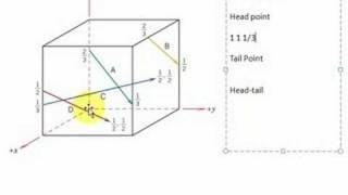 Finding directions in cubic unit cell [upl. by Assetan]