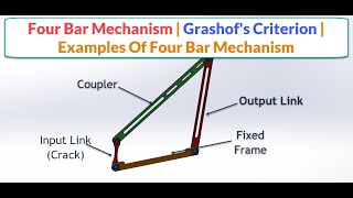 Four Bar Linkage  Grashofs Criterion  Examples Of Four Bar Mechanism [upl. by Claudina298]