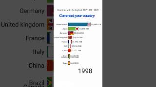 Top 10 💰 GDP Countries 🌍  1970 to 2022 UPDATED 🚀 shorts shortsfeed top gdp [upl. by Aicram]