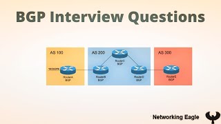 BGP Interview Questions and Answers  CCNP  Hindi [upl. by Kcirddehs30]