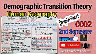 Demographic Transition Theory CC02BySagarika Nag geography [upl. by Enilecram]