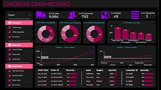 SOCIAL MEDIA DASHBOARD EXCEL [upl. by Yelsehc641]