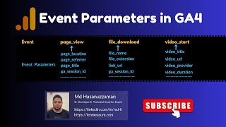 Google Analytics Event Parameters [upl. by Ondrea154]