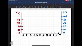 Klimadiagramm zeichnen [upl. by Trelu781]
