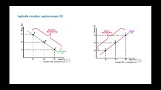 DECA BA Core Economics Part 1 [upl. by Coppinger]