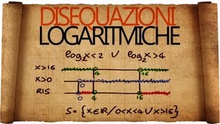 Disequazioni Logaritmiche [upl. by Oberstone236]