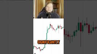 Understanding Volatility Indicators in Trading 🌊 algorithmictrading tradingindicators daytrading [upl. by Mulcahy304]