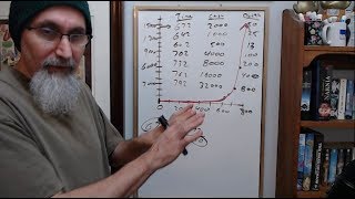 Exponential Growth of the Coronavirus Graphing Rate of Viral Infections ASMR Math COVID19 Stats [upl. by Hocker]