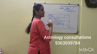 ஜாதகர் சிந்தனை எதை சார்ந்து இருக்கும்astrology alp predictions [upl. by Lidah]