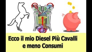 Come aumentare la potenza e diminuire i consumi del diesel [upl. by Annhoj712]