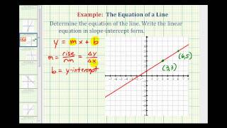 Ex 1 Find the Equation of a Line in Slope Intercept Form Given the Graph of a Line [upl. by Elisa]