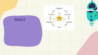 Educational Technology Reflection Video [upl. by Annelise]