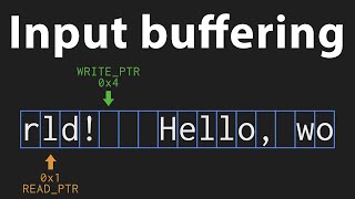 How input buffering works [upl. by Slavin]