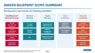 Using data for better supply chain planning at Amgen [upl. by Hakceber]