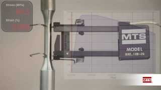 Take a Closer Look at Fatigue amp Fracture Basic Tensile Test [upl. by Selhorst785]