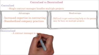 90 PMP Tutorial  difference between centralised vs decentralised project procurement methods [upl. by Andee]