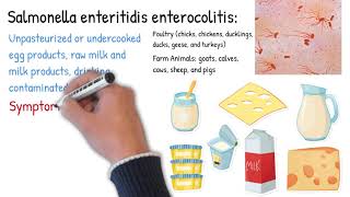 Enteritis vs Colitis Enterocolitis  Symptoms types treatment and prognosis [upl. by Engracia]