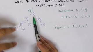 Infix to Prefix and Postfix conversion using Expression Tree [upl. by Bidle]