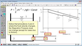 AFT  Static vs Stagnation pressure [upl. by Perreault24]