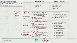 Nefrología  Hipocalcemia hipercalemia trastornos acido base [upl. by Qooraf]