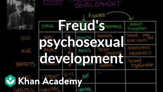 Freuds psychosexual development  Individuals and Society  MCAT  Khan Academy [upl. by Nate]