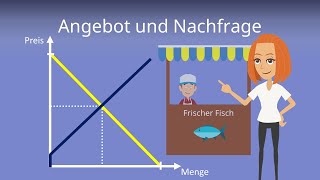 Angebot und Nachfrage  einfach erklärt mit Beispielen [upl. by Iot]