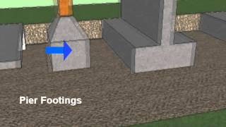 Types of Footings Residential and Commercial Construction [upl. by Annaynek682]