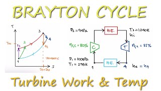 Isentropic Turbine in Brayton Cycle Example in 4 Minutes [upl. by Mcarthur486]