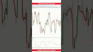 Volatility Ratio MT5 Indicator [upl. by Roana412]