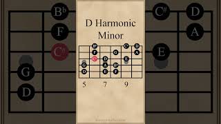 D Harmonic Minor Scale  5th String Root guitarlesson [upl. by Harcourt]