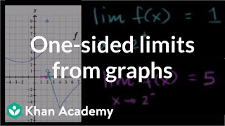 Onesided limits from graphs  Limits  Differential Calculus  Khan Academy [upl. by Brien606]