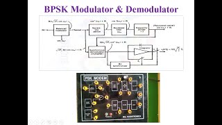 BPSK Modulation and Demodulation [upl. by Joab]