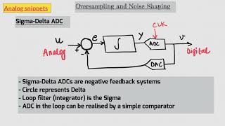 44 An intuitive introduction to oversampling and noise shaping [upl. by Og]