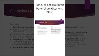 Guidelines of Traumatic Parenchymal Lesions TPLs [upl. by Pippa]