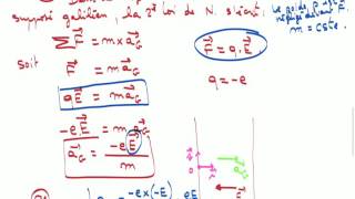 Mouvement dans un champ électrique E uniforme  Terminale S  Exercices corrigés [upl. by Adnauq]