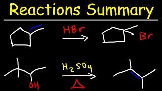 Organic Chemistry Reactions Summary [upl. by Attinahs]