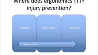 Introduction to ergonomics in the workplace [upl. by Sharai]