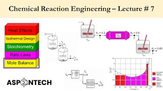 Lecture 9  Seg 1 Chapter 2 Conversion and Reactor Sizing Combinations of CSTRs amp PFRs in Series [upl. by Doowyah922]