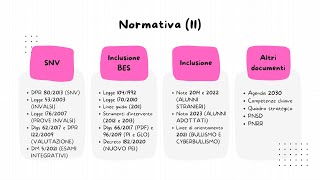 TURBORIPASSO CONCORSO NORMATIVA II [upl. by Thrift]