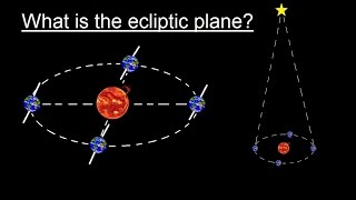 Astronomy  Ch 2 Understanding the Night Sky 2 of 23 What is the Ecliptic Plane [upl. by Barbuto720]