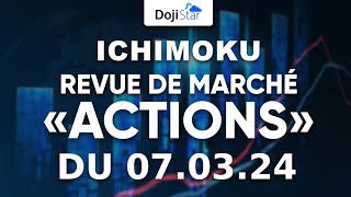 analyses actions via ichimoku kinko hyo [upl. by Trygve]