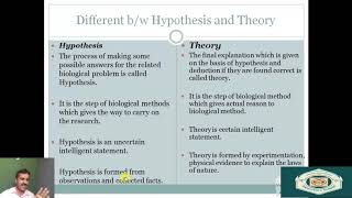 Difference between theory and hypothesis Biogenesis and Abiogenesis in Sindhi language [upl. by Iem866]