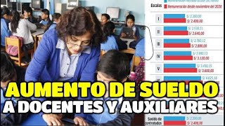 Aumentan sueldo de Auxiliares de Educación [upl. by Gloriana]