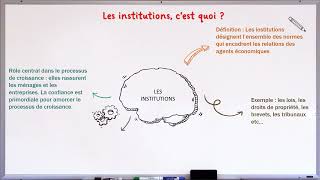 Les institutions  1 notion en 2 minutes [upl. by Nnagem]