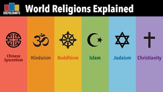 World Religions Explained Full Series [upl. by Buerger791]